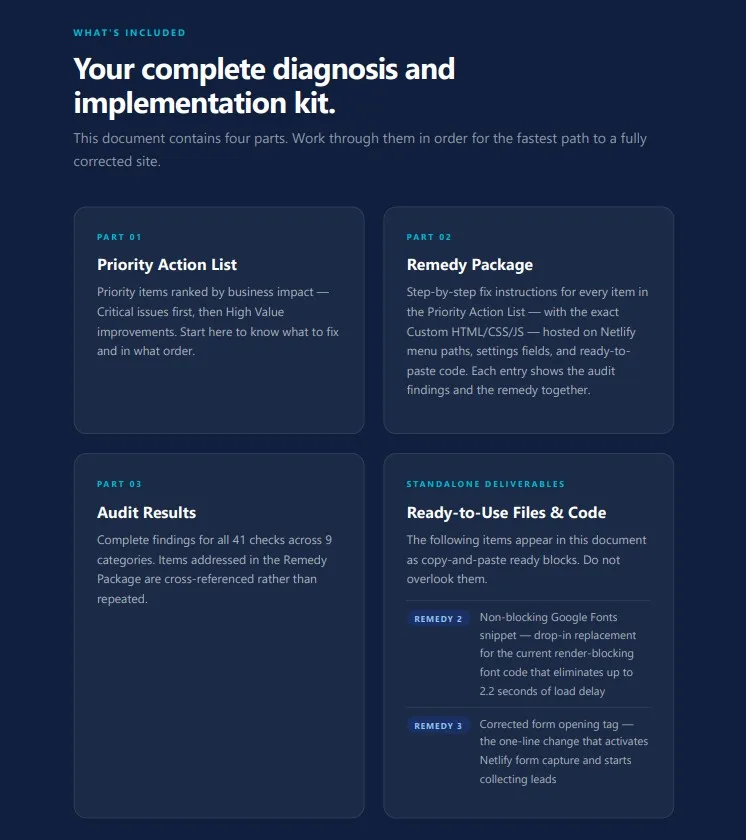 What's Included — Pro Diagnosis sample
